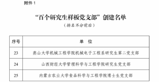 https://news.sxufe.edu.cn/__local/3/24/CF/F5C85215D96E493A5A77601B54C_B0478D17_3D0A.png