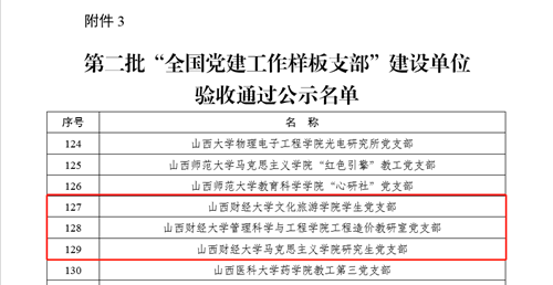 http://news.sxufe.edu.cn/__local/9/D8/99/70B74D298301D9DC803CA862E01_DEE9648E_A4D2.png